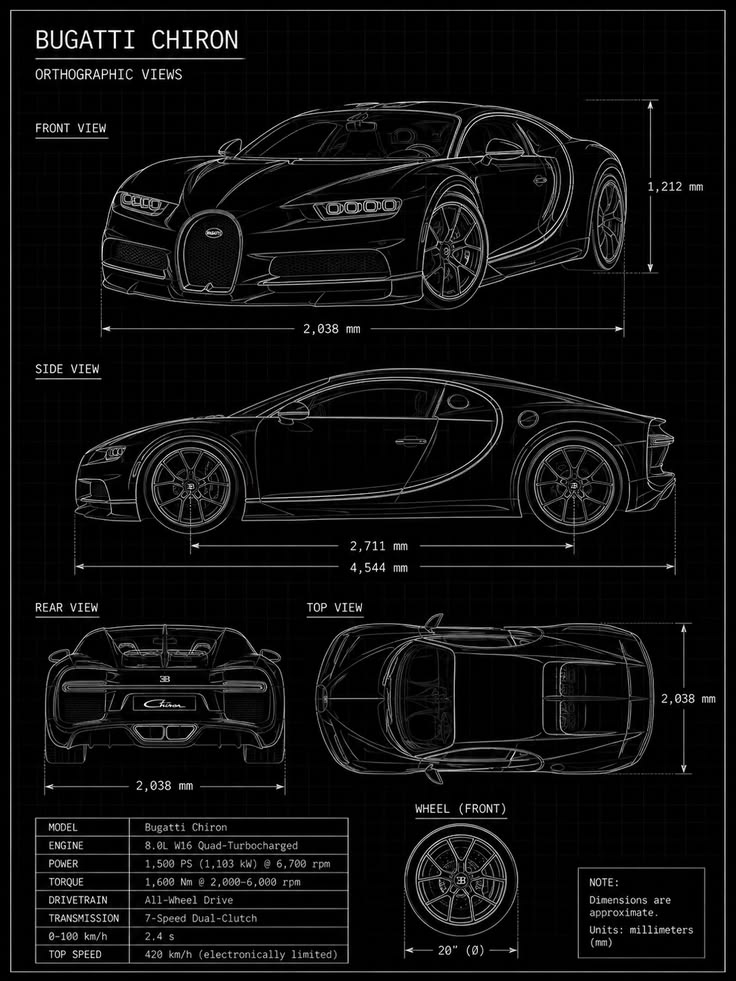 Chiron Blueprint