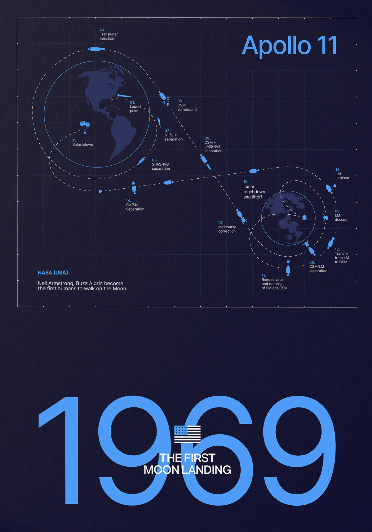 Apollo 11 Blue