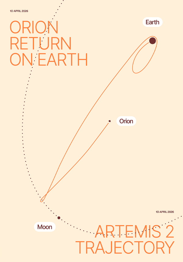 Artemis 2 Trajectory Beige