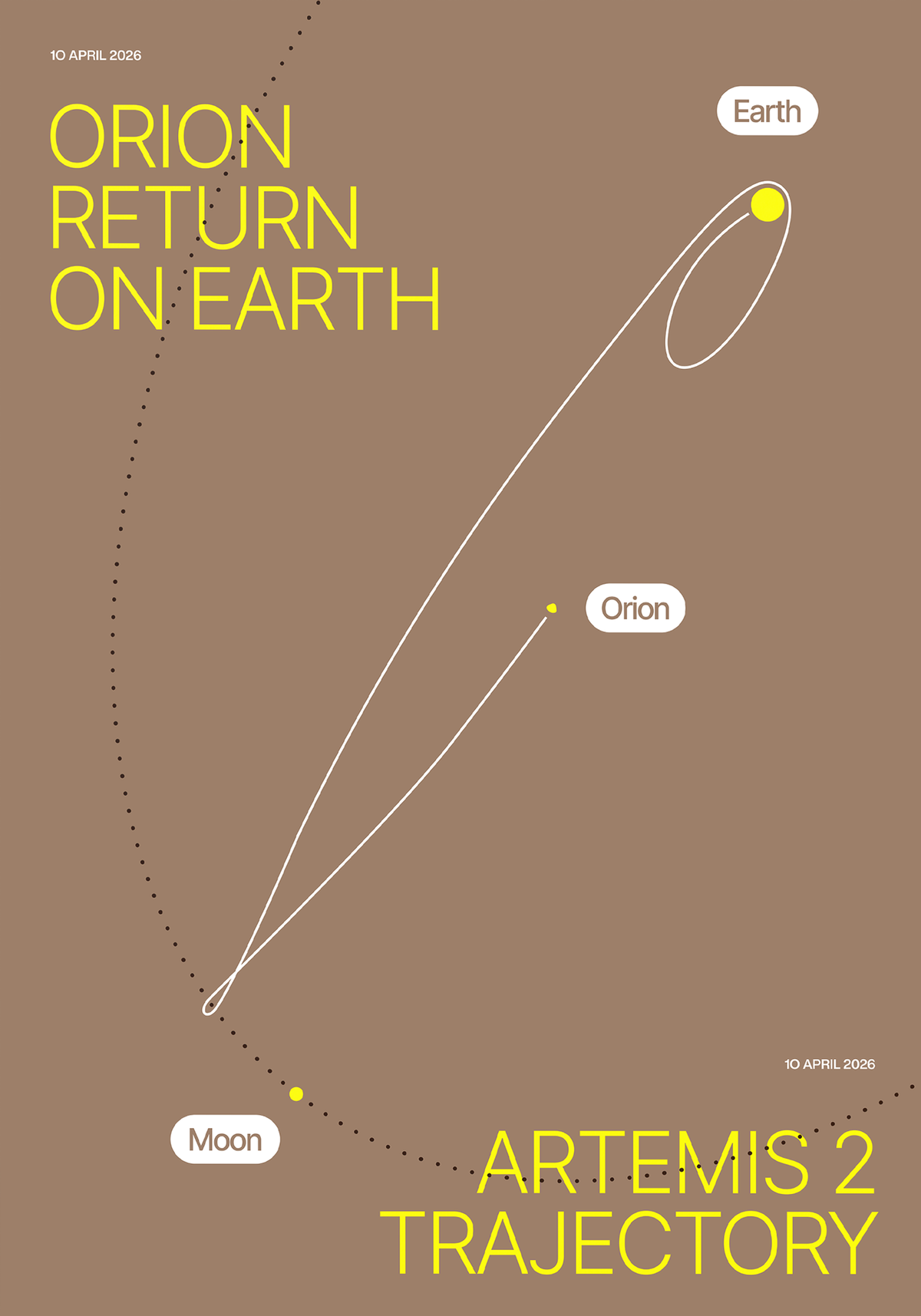 Artemis 2 Trajectory Brown