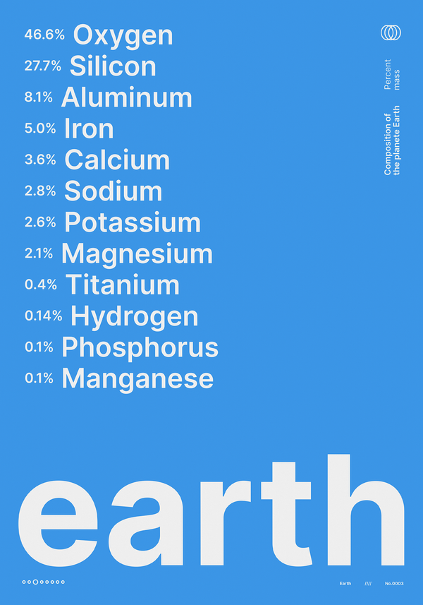 Composition of Earth