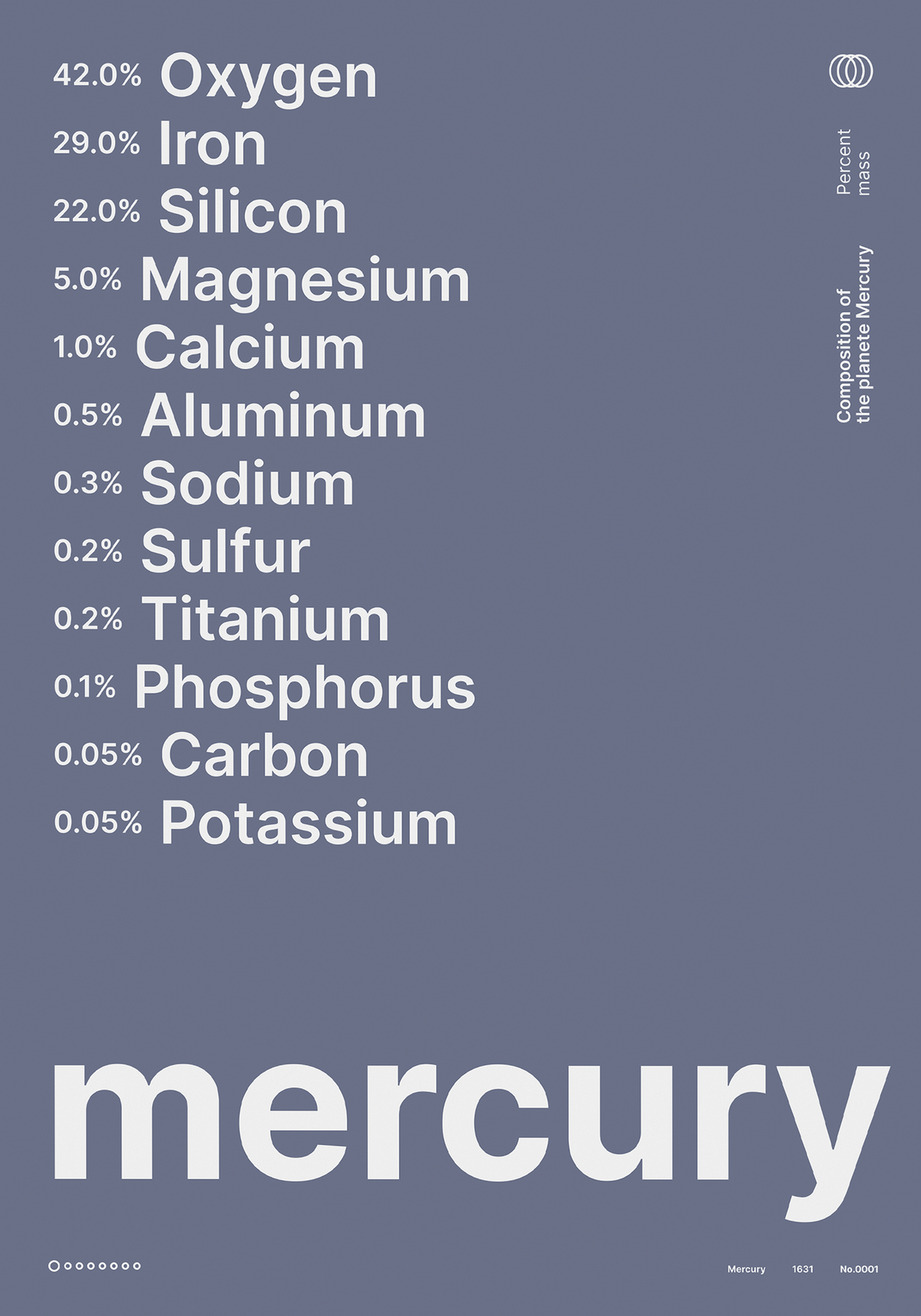 Composition of Mercury