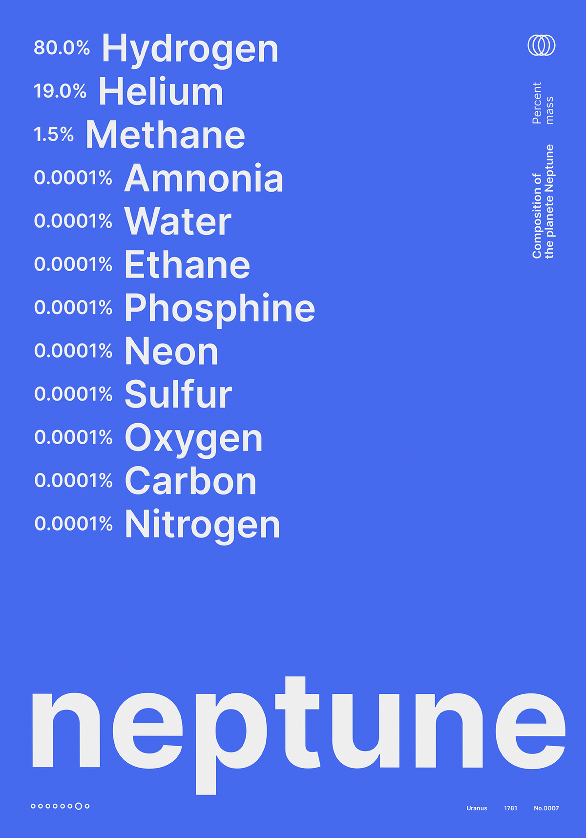 Composition of Neptune